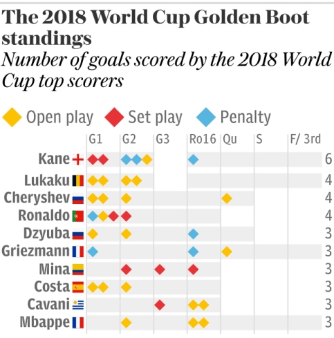 World Cup Scorer Table.png